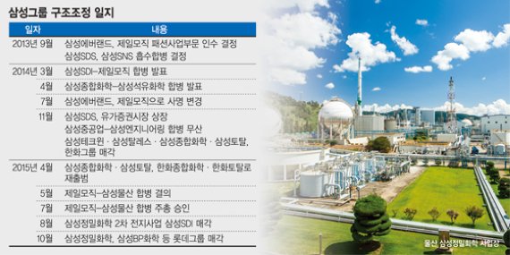 삼성화학 이미지
