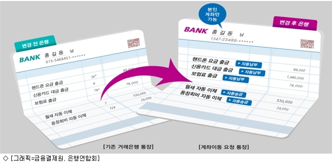 금융결제원 분당지점 이미지