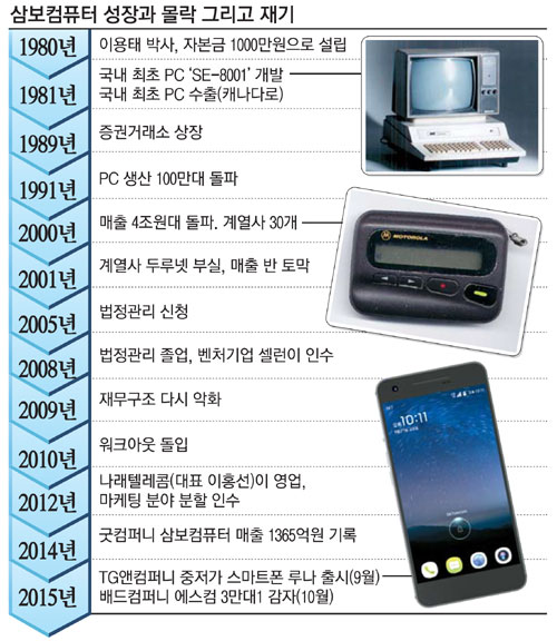 삼보글로벌 이미지
