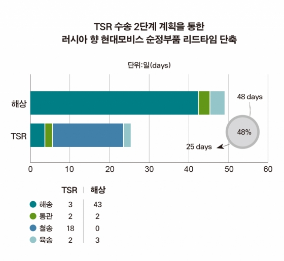 현대모비스부산부품 이미지