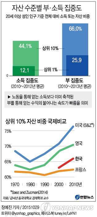 동국자산 이미지