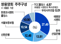 한일회계법인 이미지