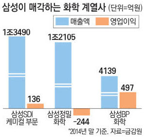 삼성화학 이미지