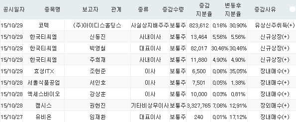 한국티씨엠주 이미지