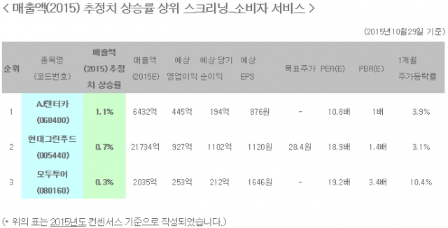 그린푸드트레이딩 이미지