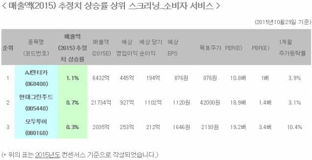 그린푸드트레이딩 이미지