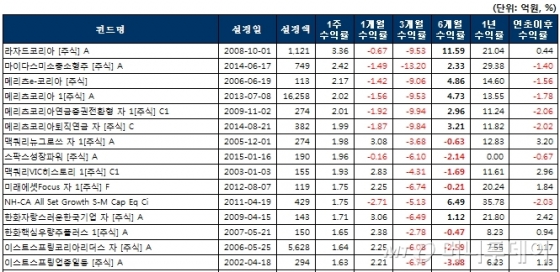 인덱스플러스주 이미지