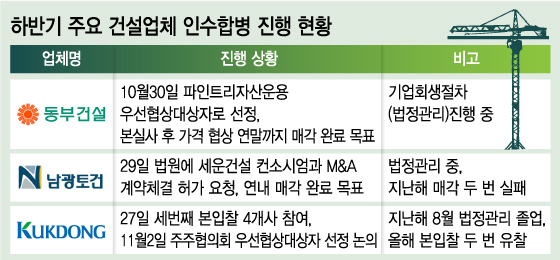 극동건설(주) 이미지