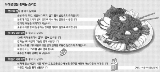 이로운고기 이미지