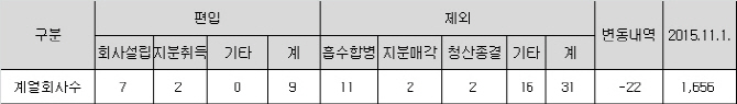 레코즈섬 이미지