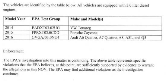 미국 환경보호청(EPA)가 발표한 배출가스 조작장치 탑재 차량 명단. 이번 조사에서 포르쉐 카이엔 등 3.0리터 디젤 차량에 배출가스 조작장치가 탑재된 것으로 확인됐다.