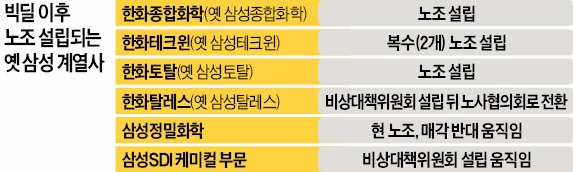 롯데케미칼(주)여수2공장 이미지