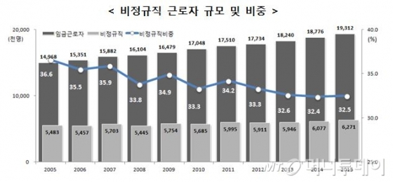 /사진제공=통계청