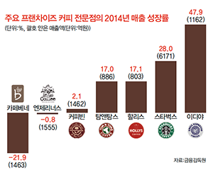 오늘의커피 이미지