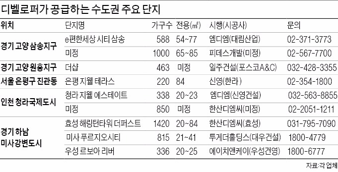 한산디엠씨 이미지