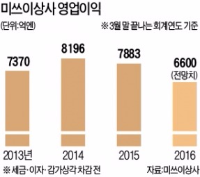종합가스상사 이미지