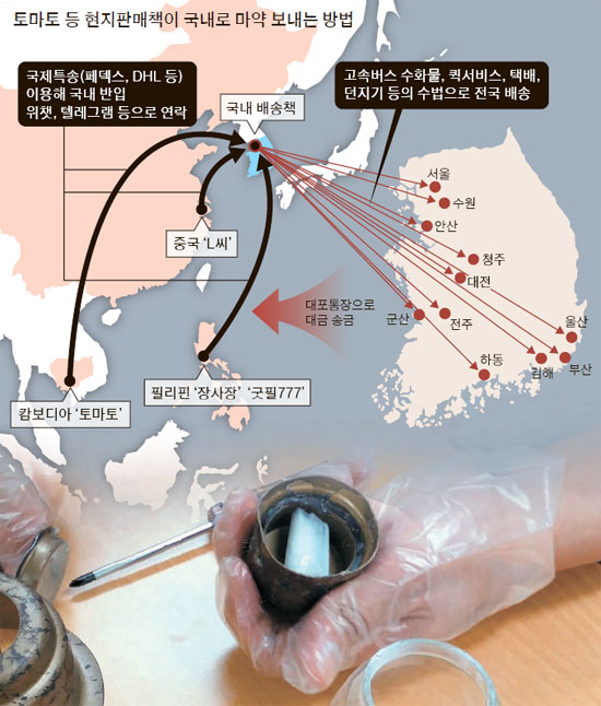 키로 이미지