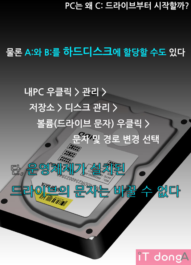 C드라이브 이미지