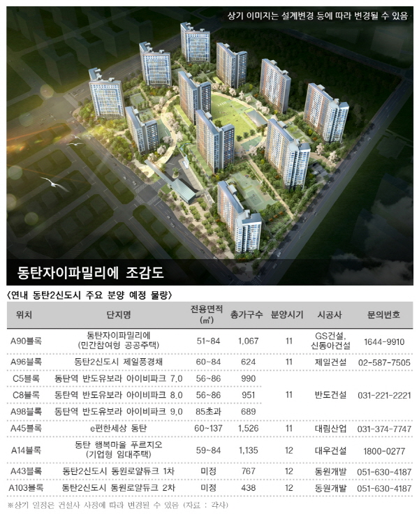 동원로얄듀크2차어린이집 이미지