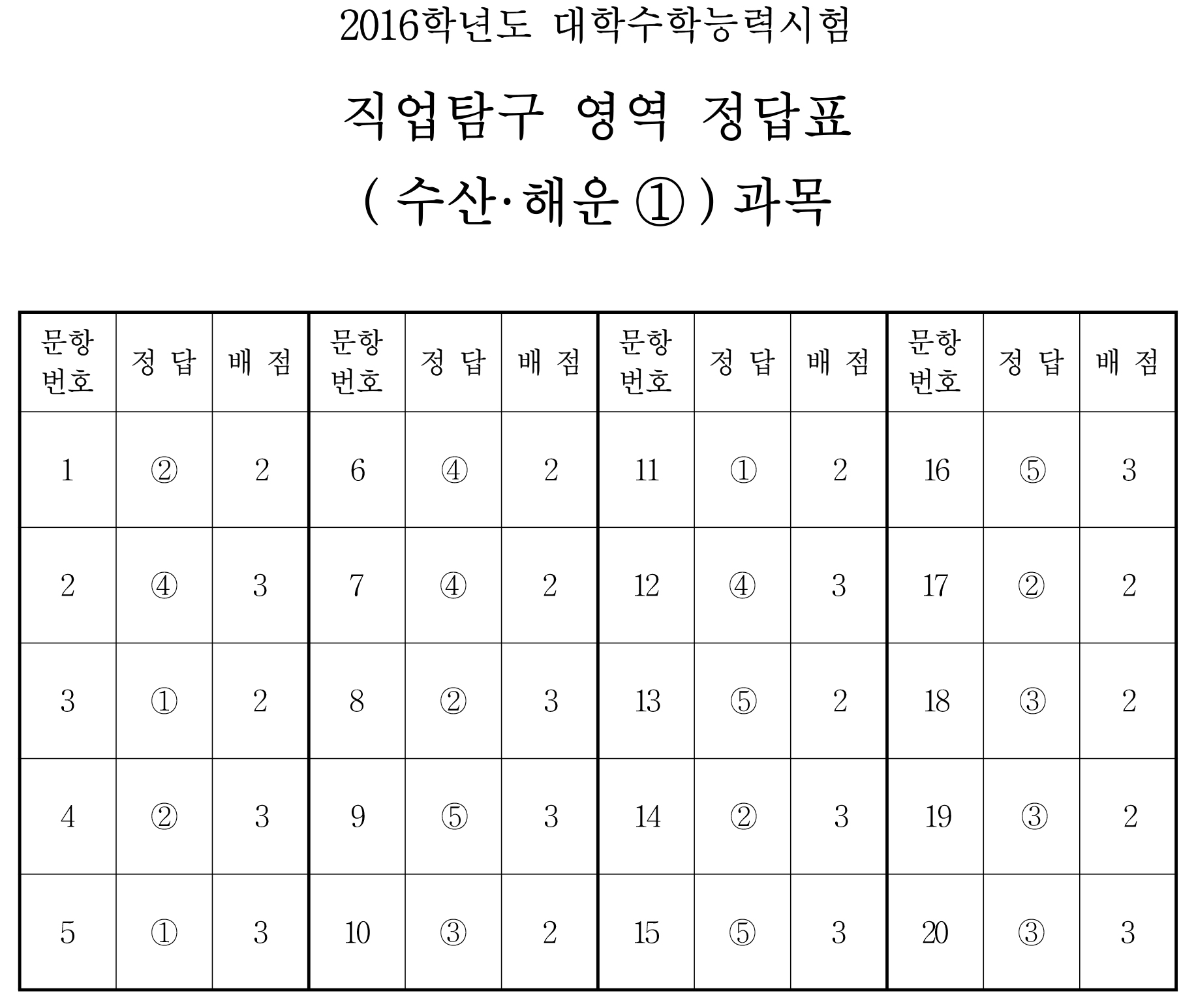 해운수산 이미지