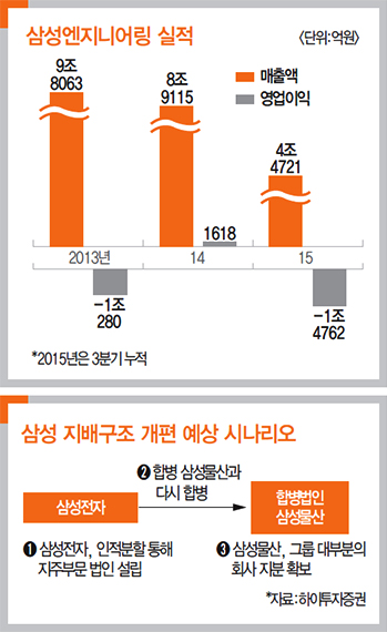 하나엔지니어링 이미지