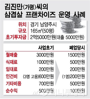 그래픽=최헌정 디자이너