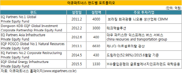 에너지파트너스 이미지