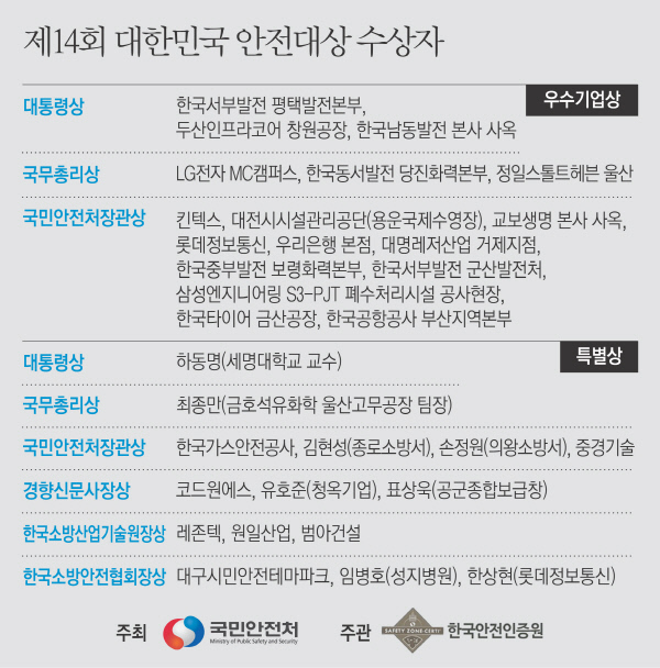 금호석유화학(주)울산고무공장 이미지