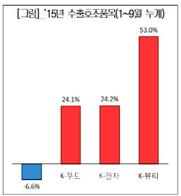 대박 행진푸드 이미지
