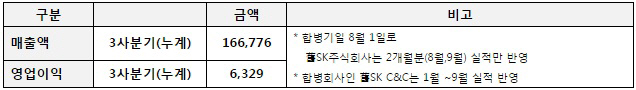 주식회사 기대씨앤씨 이미지