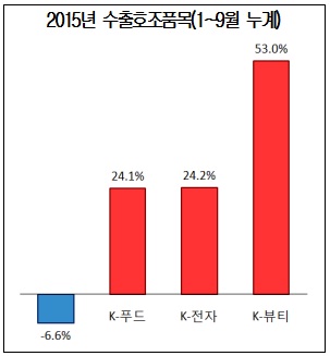 대박 행진푸드 이미지