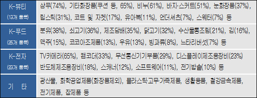 대박 행진푸드 이미지