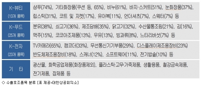 대박 행진푸드 이미지