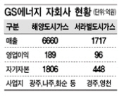 삼일가스 & 에너지 이미지