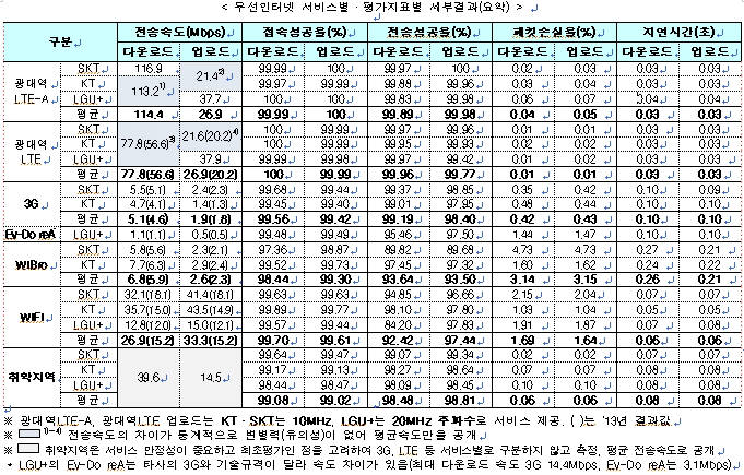 명기텔레콤 이미지
