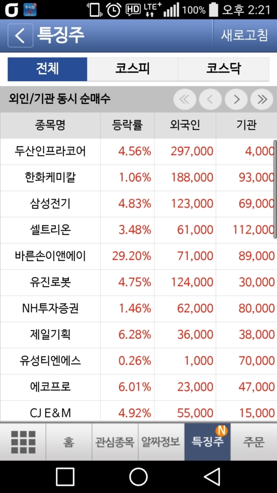 에스앤씨 투자 그룹 이미지