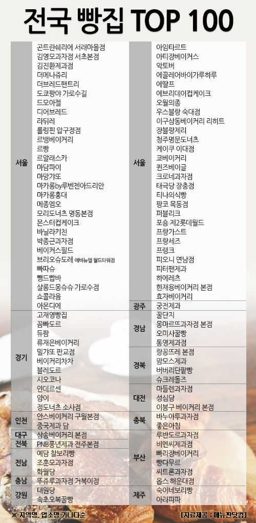 아몬드빵집 이미지