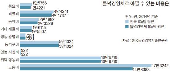 한우리영농조합법인 이미지
