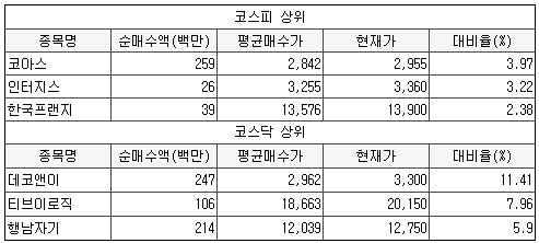 오성시스템이엔지 이미지