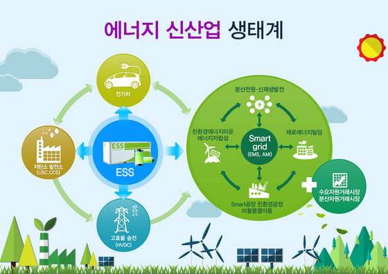 경기우리에너지 이미지