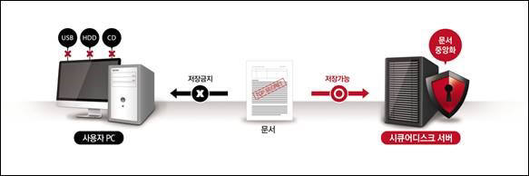 이스트솔루션 이미지