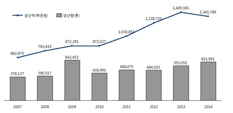 주연축산 이미지
