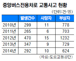 버스로기획 이미지