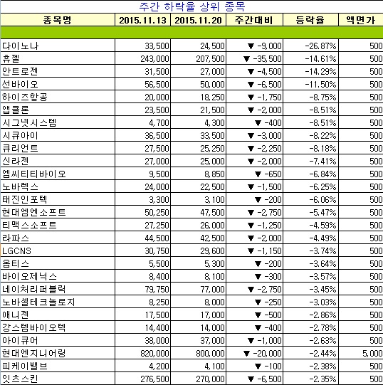 (주)안트로젠 이미지