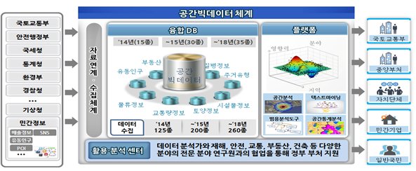 공간데이타 이미지