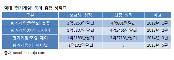 오피스닷컴 이미지