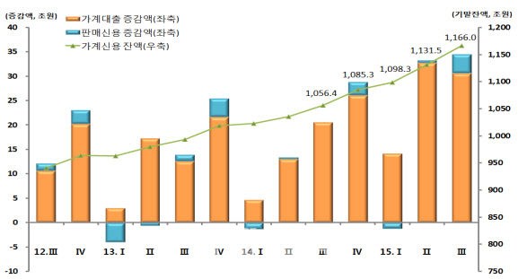 신용상회 이미지