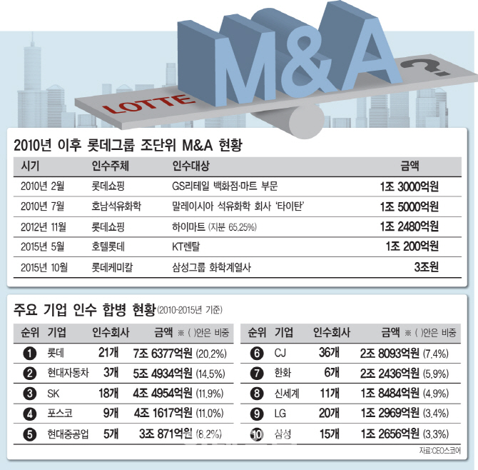 왕성유통 이미지