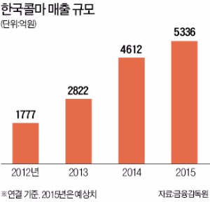 윤앤컴퍼니컨설팅 이미지