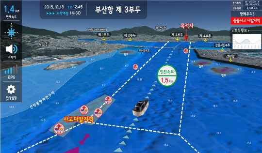 선박전자통신 이미지